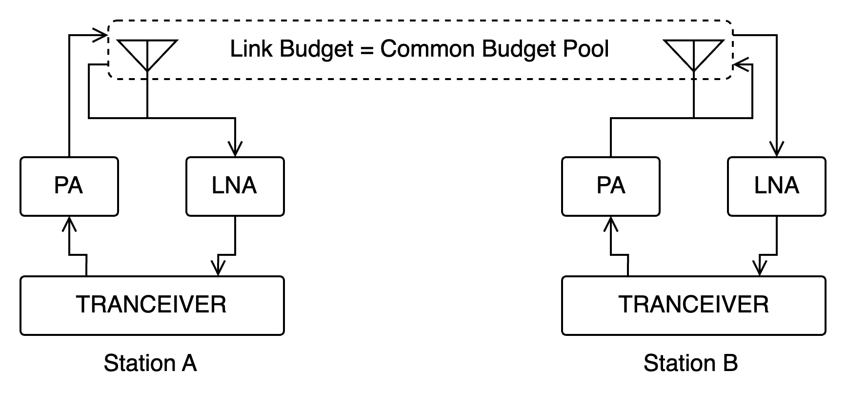 EME Link Budget